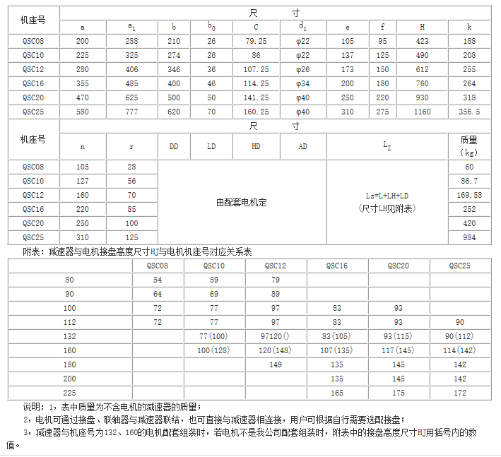 QS、QSC三合一齒輪減速器參數(shù)